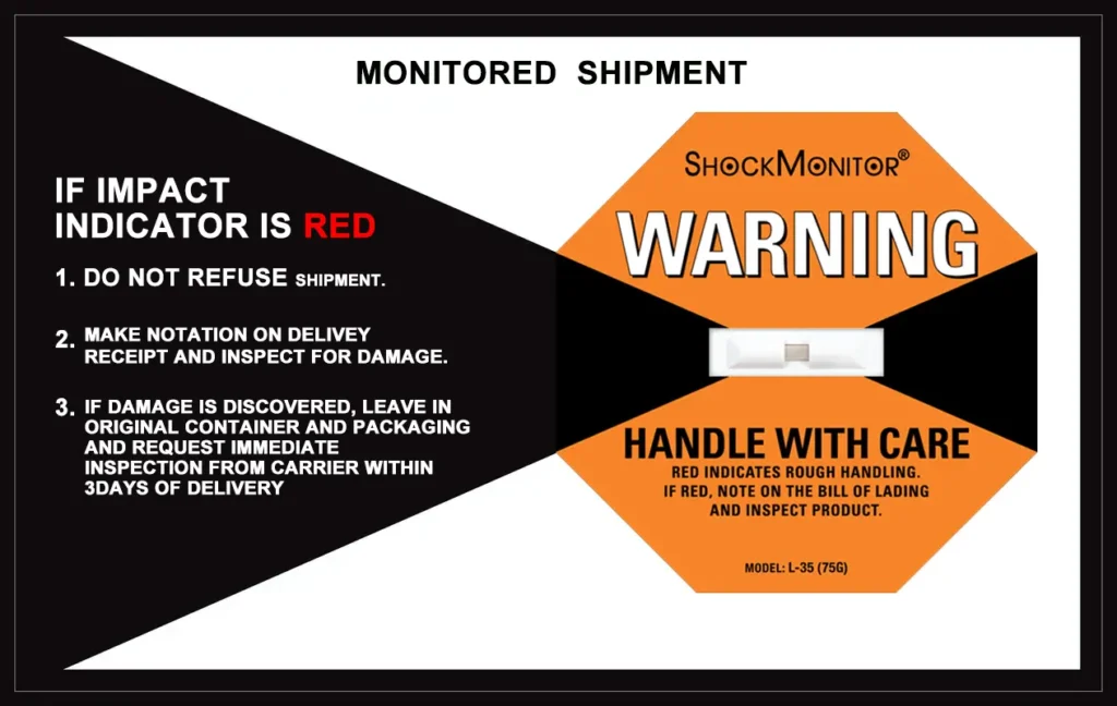 Impact Indicators